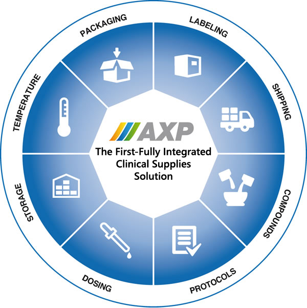 Clinical Supplies « ERP for Pharmaceutical Industry AX For Pharma