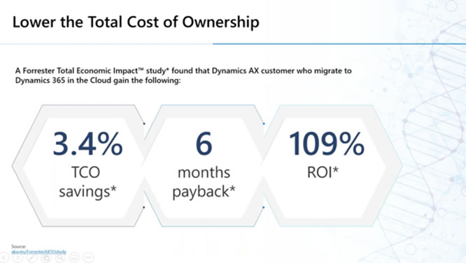 Lower the cost of ownership