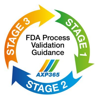 FDA Process Validation Guidance