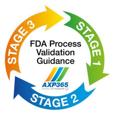 FDA_Validation_Toolkit_guidance_2023
